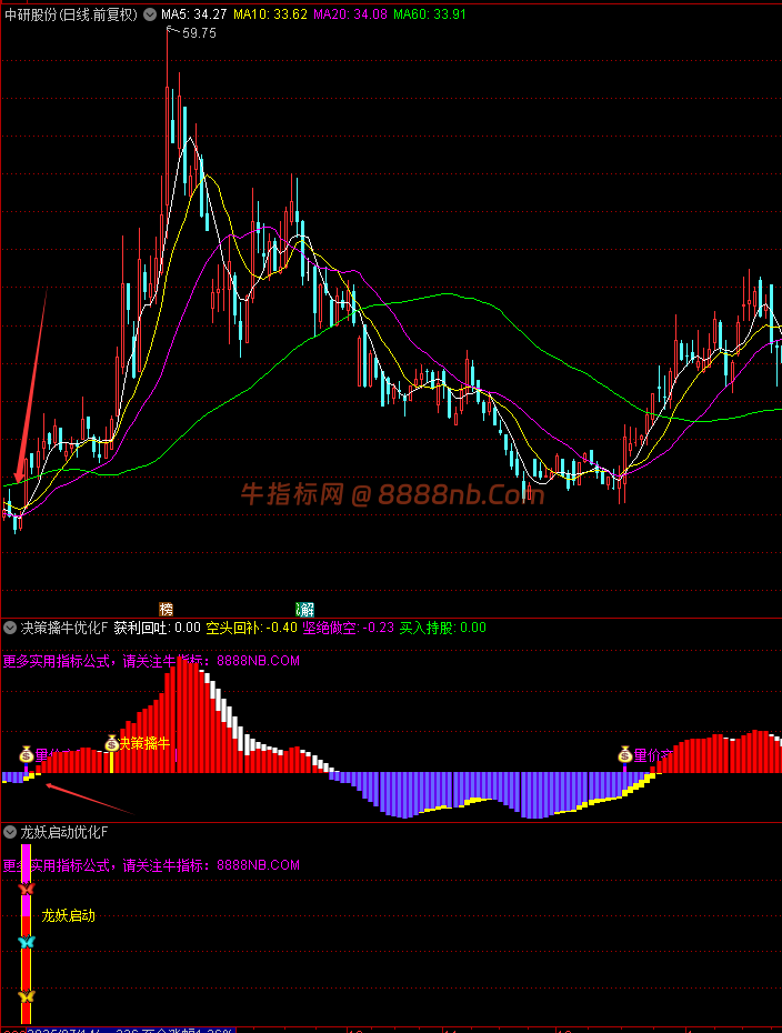 图片[1]-【金钻龙妖启动优化版】2副图/4选股指标，加入了决策擒牛信号，优化后信号少，让抄底更简单-牛指标