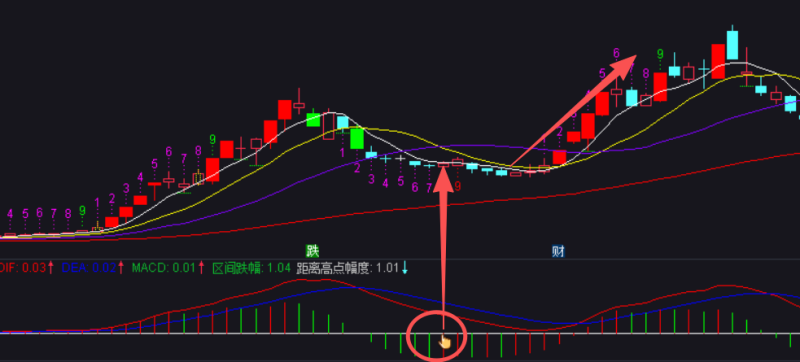 连板龙头回马枪：MACD绿柱缩短与回调幅度识别的通达信副图及选股源码-牛指标