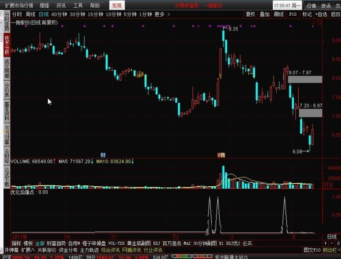 别怪我没说！这个“金钻优化爆点”指标，我靠它躲过了好几次大跌！源码直接贴！-牛指标